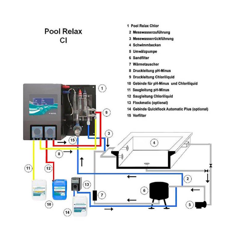 Автоматическая станция обработки воды Cl, pH Bayrol Poоl Relax Chlorine (193100)
