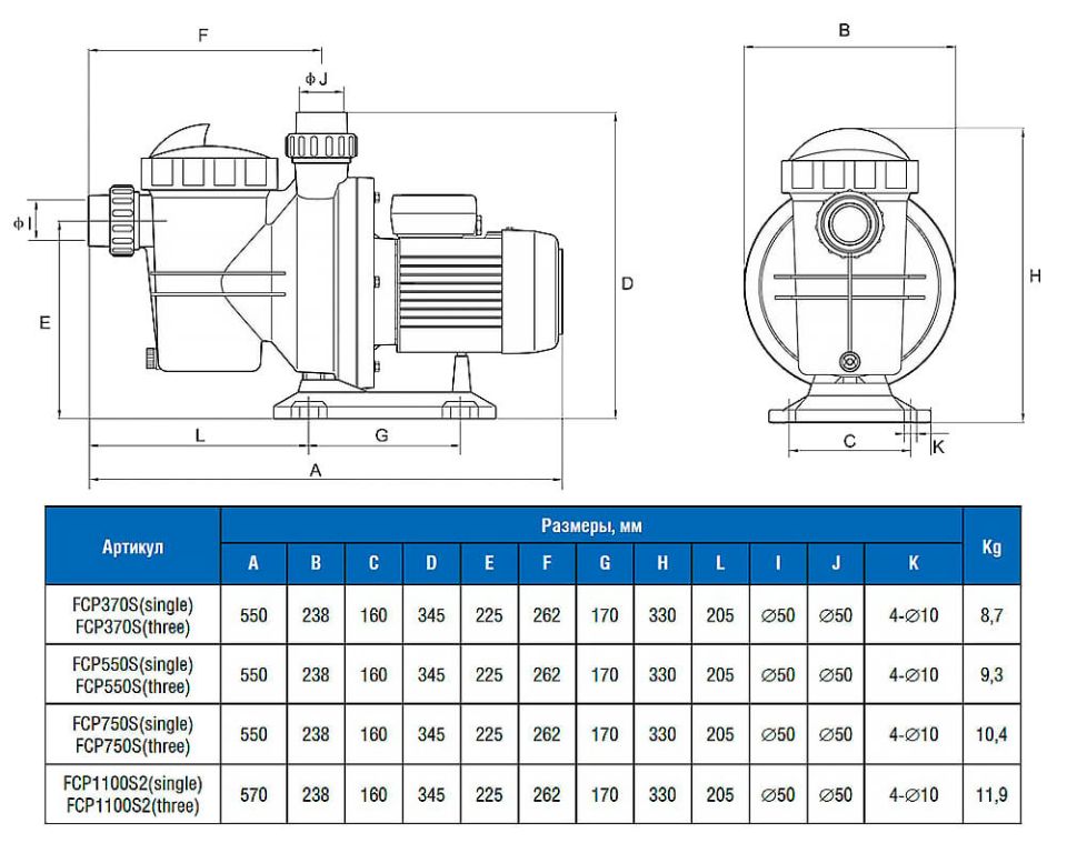 Насос с префильтром  18,9 м3/ч Glong Electric FCP-1100S2 1,80 кВт 220 В