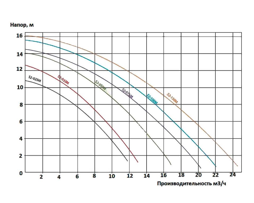 Насос с префильтром 7,3 м3/ч Kripsol S2-033M 0,53 кВт 220В