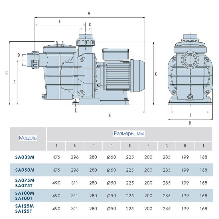 Насос с префильтром  16,0 м3/ч IML America 0,75 кВт 380 В (SA100T-M)