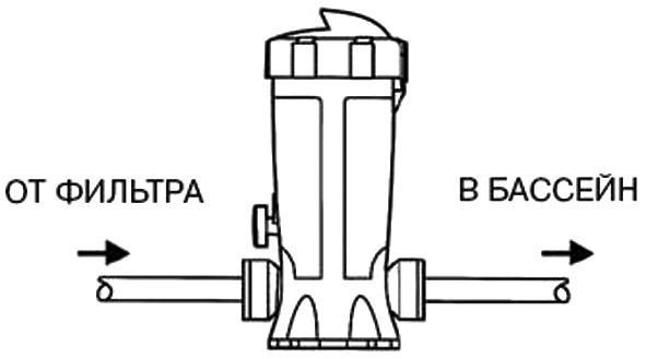 Дозатор IML, загрузка  4 кг, в линию (PS7018G)