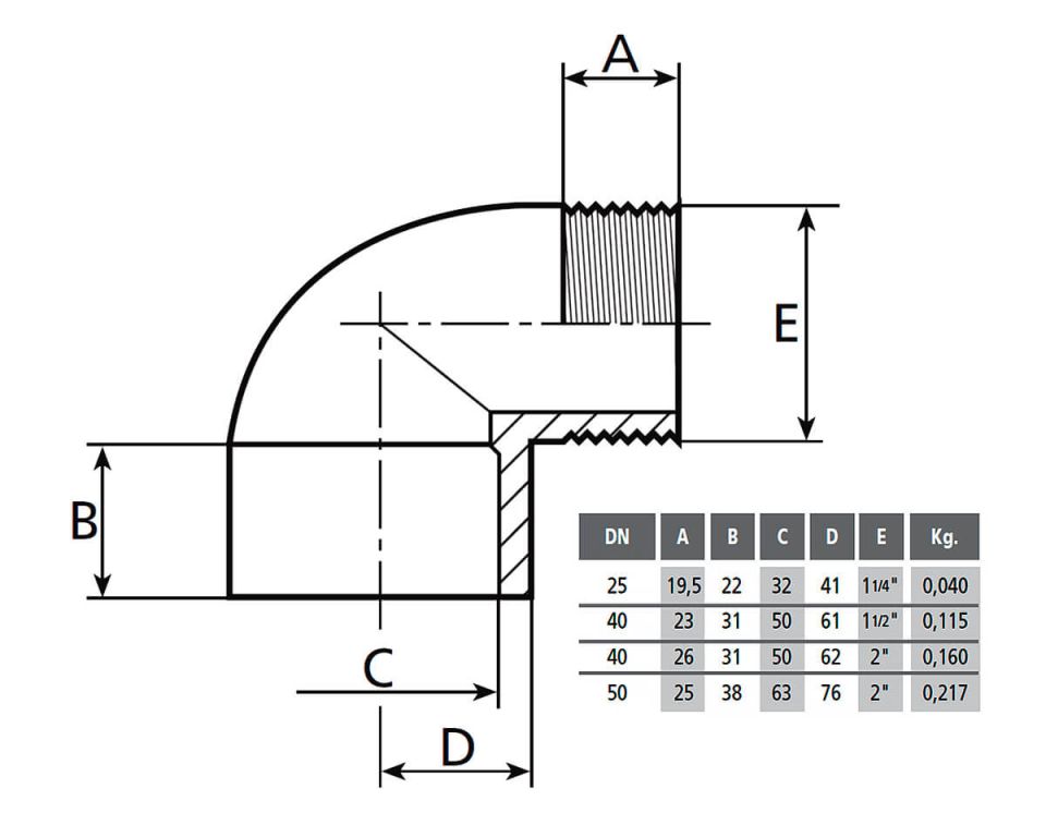 Угольник 90°  63 мм x 2" Coraplax (7301563)