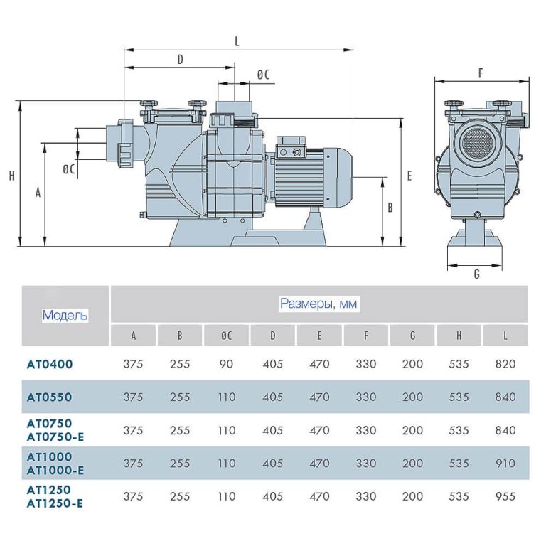 Насос с префильтром 155 м3/ч IML Atlas 9,20 кВт 380 В (AT1250/ATPN1252LBIMLRU)