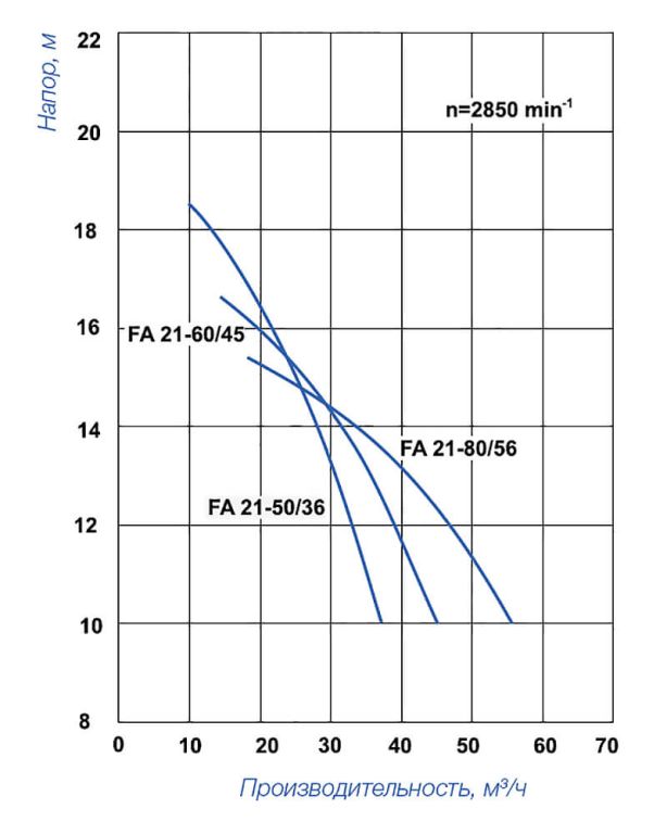 Насос с префильтром  56 м3/ч Speck BADU FA21-80/56 3,80 кВт 380В (270.4900.000)