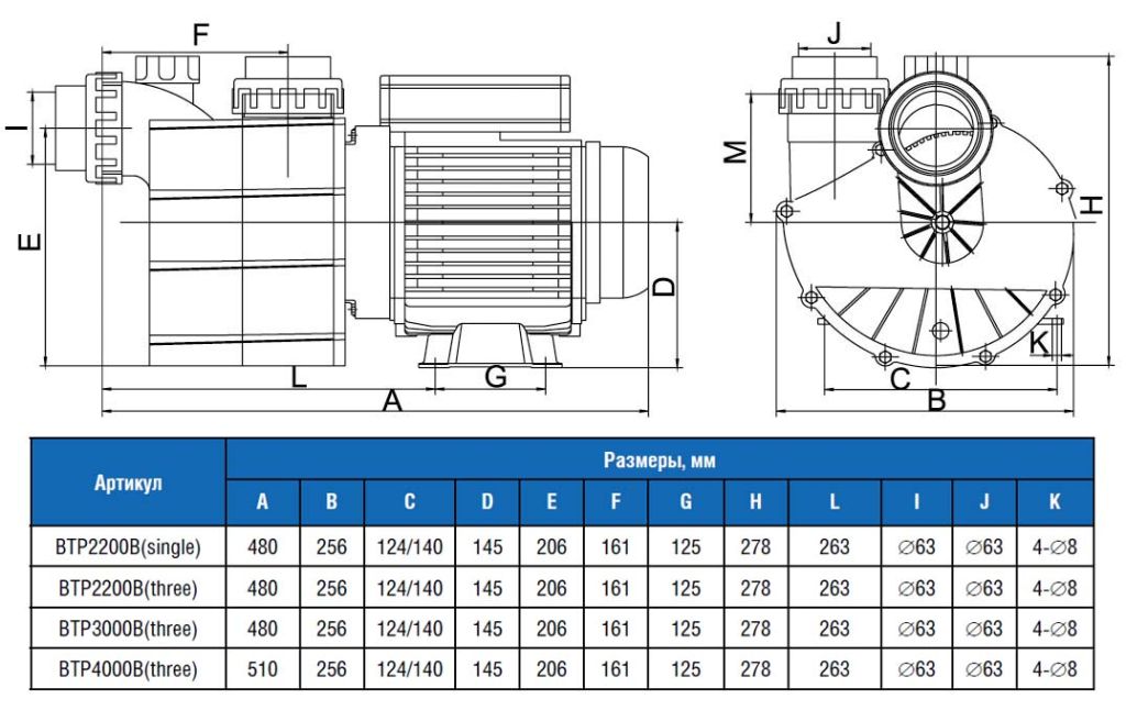 Насос без префильтра  40,0 м3/ч Glong Electric BTP-2200B 2,80 кВт 380 В
