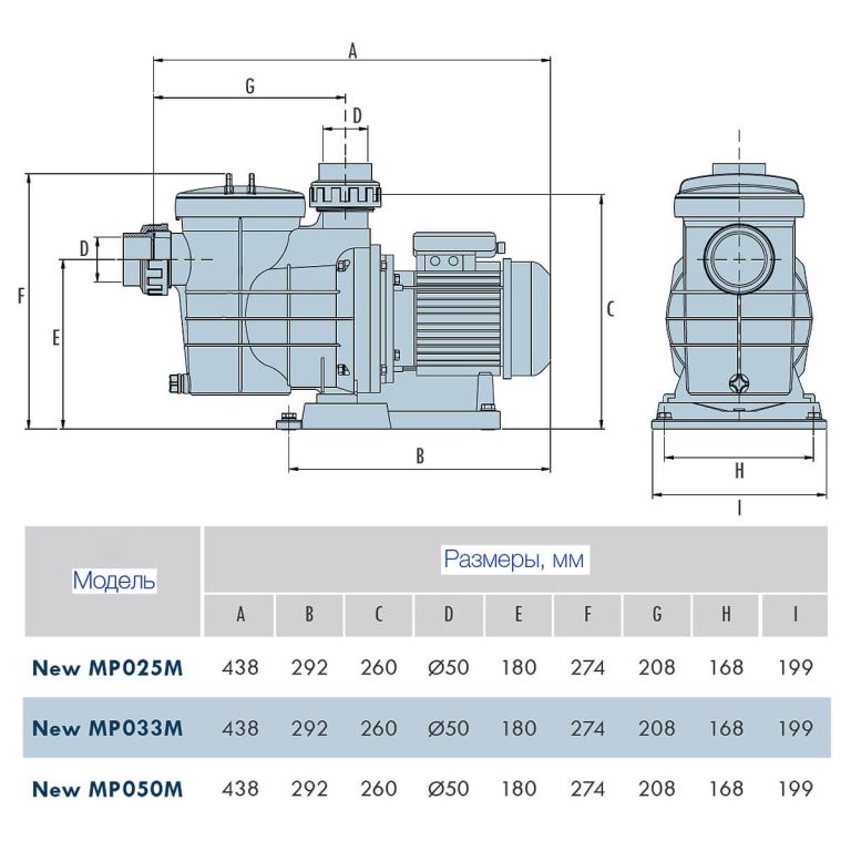 Насос с префильтром   5,50 м3/ч IML Minipump 0,25 кВт 220 В (NEWMP033M)